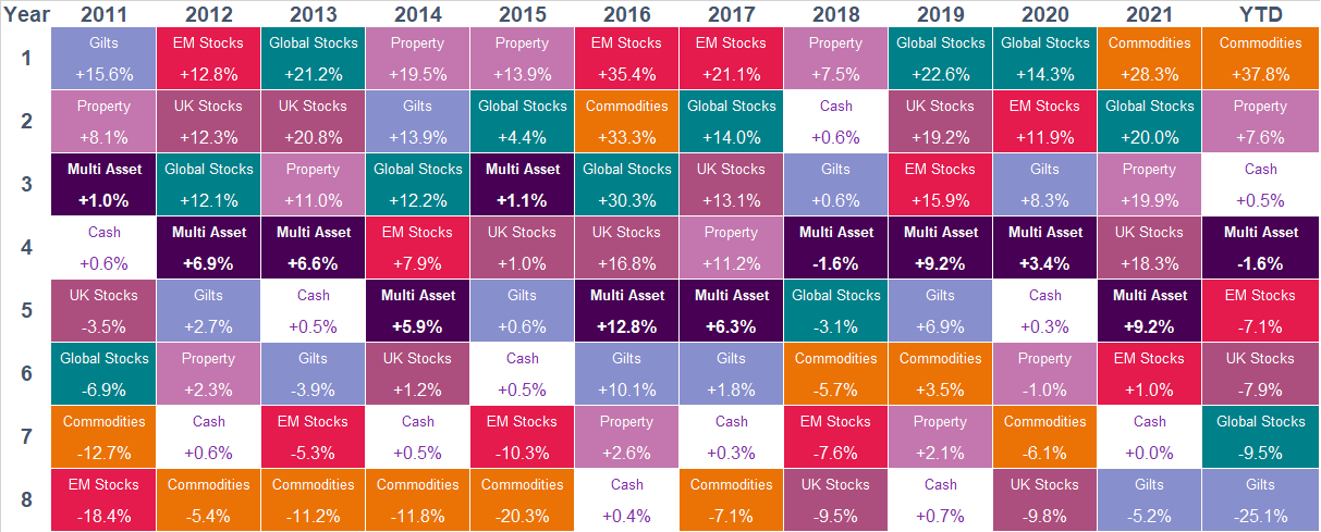 Refinitiv DataStream as at September 2022
