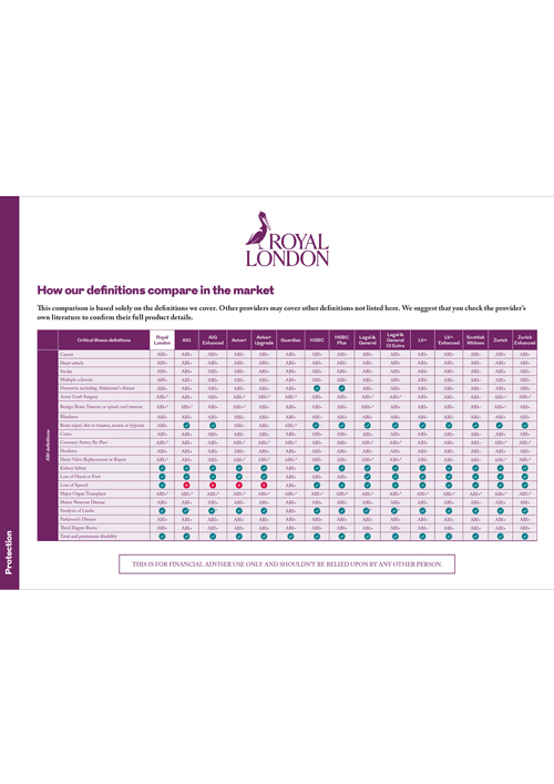 Front page of Royal London's "How our definitions compare in the market sales aid (Critical illness)" document