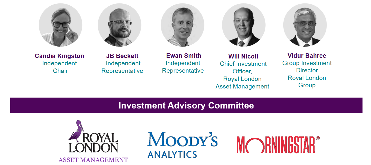 Profile pictures of our Investment advisory commitee and logos of 